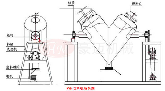 V型混合机适用于哪类物料