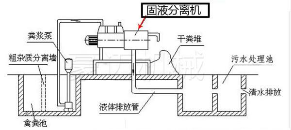 固液分离流程图