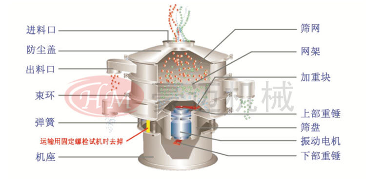 强制旋振筛结构展示