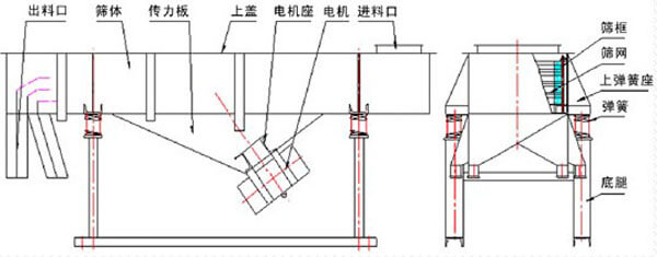 振动给料机结构图