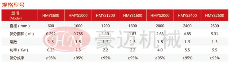 摇摆筛规格型号