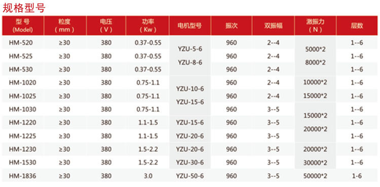 直线筛振动筛规格型号