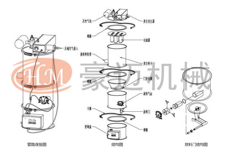 真空上料机结构分析