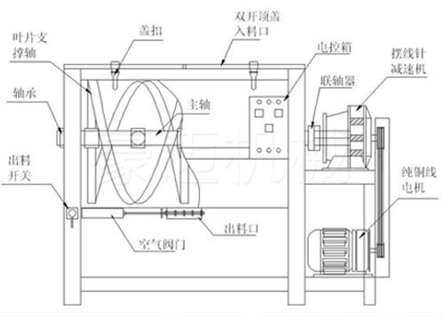 螺带混合机结构图