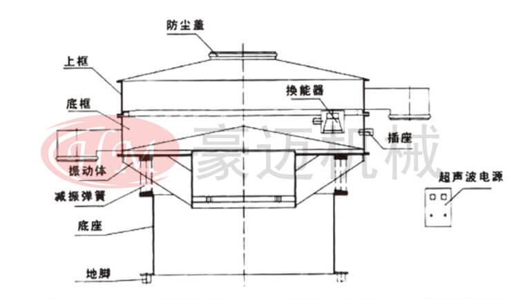 超声波振动筛示意图