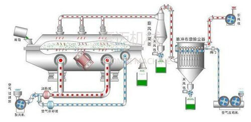 流化床结构图