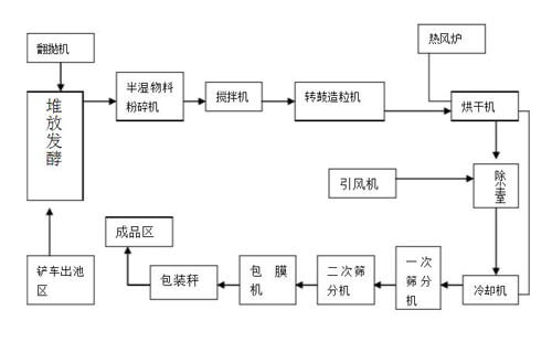 450过滤机在化肥生产工艺中的应用