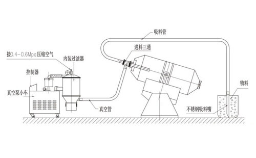 真空上料机工作简图