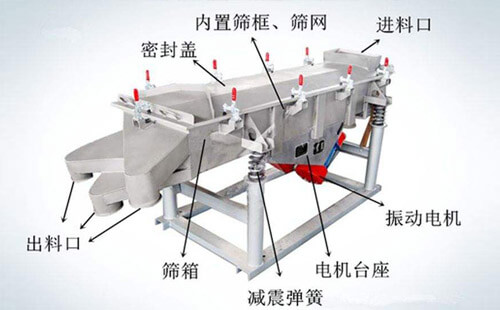 直线振动筛图1